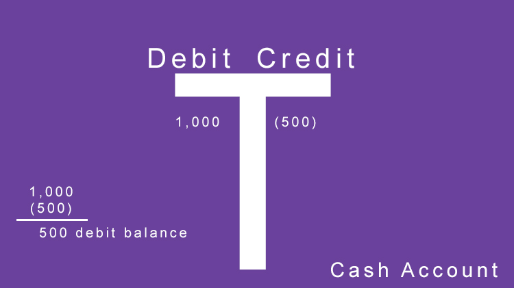 cash account t account example