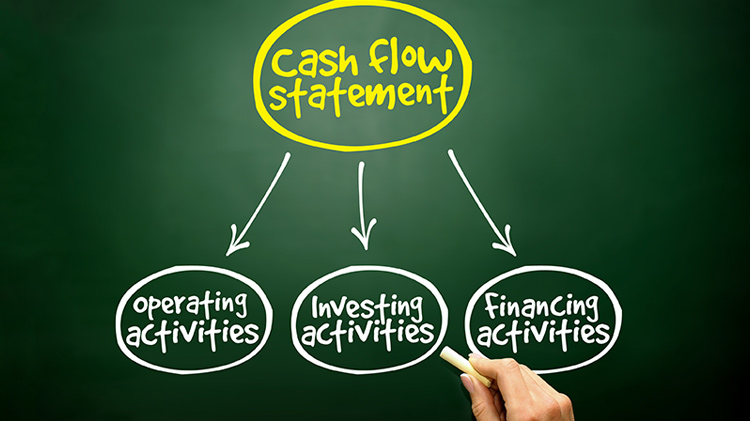 cash flow statement operating, investing and financing activities